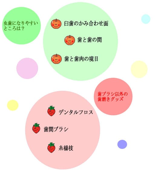 定期健診（メンテナンス）の重要性